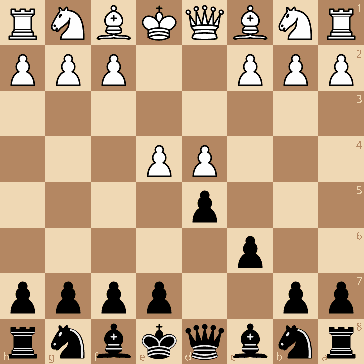 Caro-Kann Defense starting position after 1.e4 c6 2.d4 d5